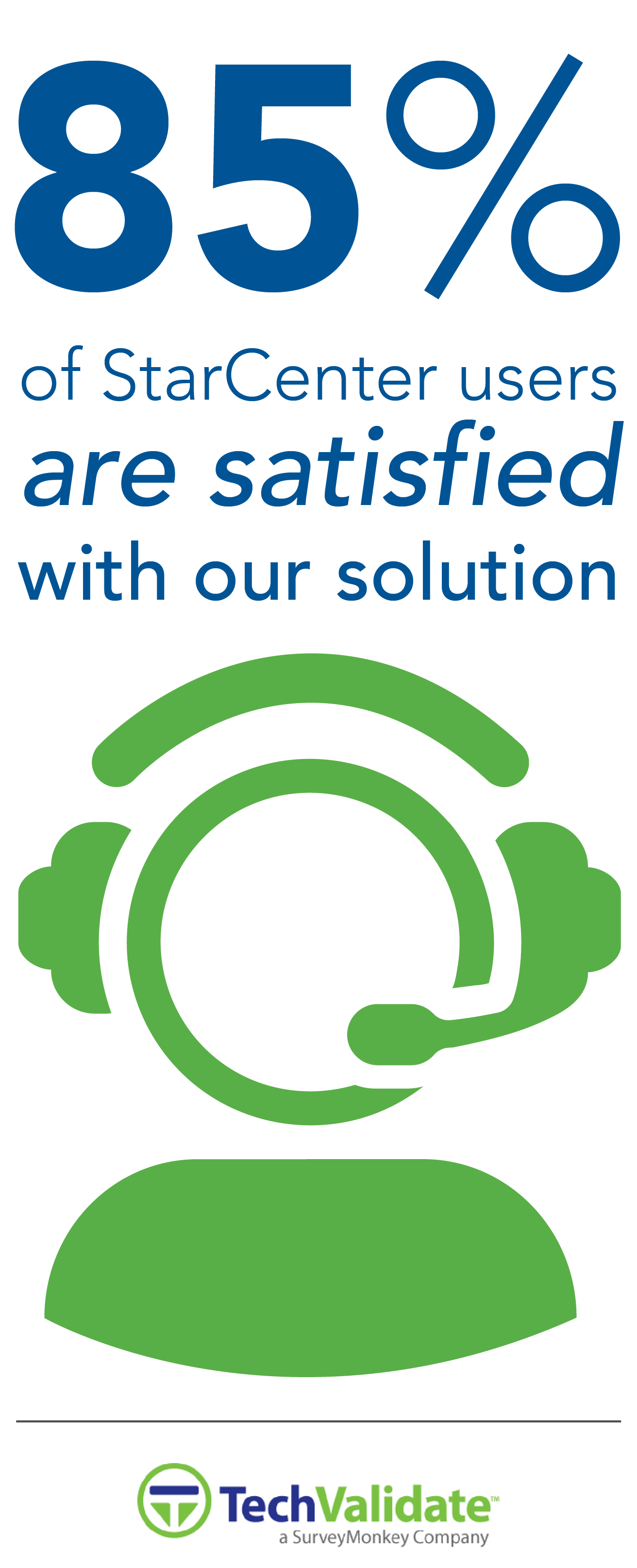 85% of surveyed customers are satisfied with StarCenter