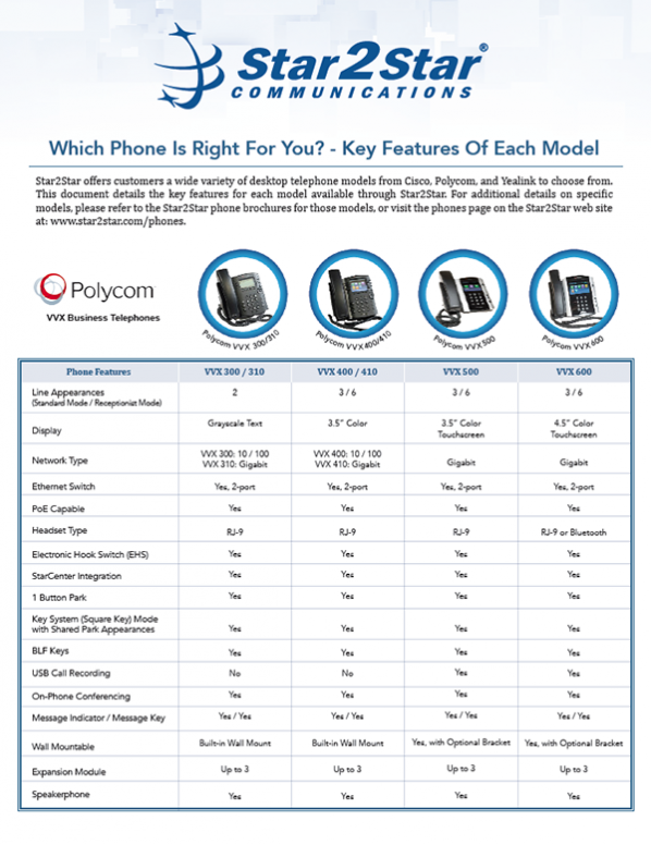 Phone Comparison Guide